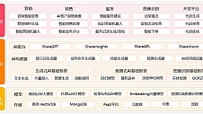 7500万美元的背后，纷享销客“功到自然成”