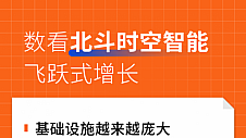 千寻位置完成新一轮融资，持续加码时空智能全链路产品和技术投入