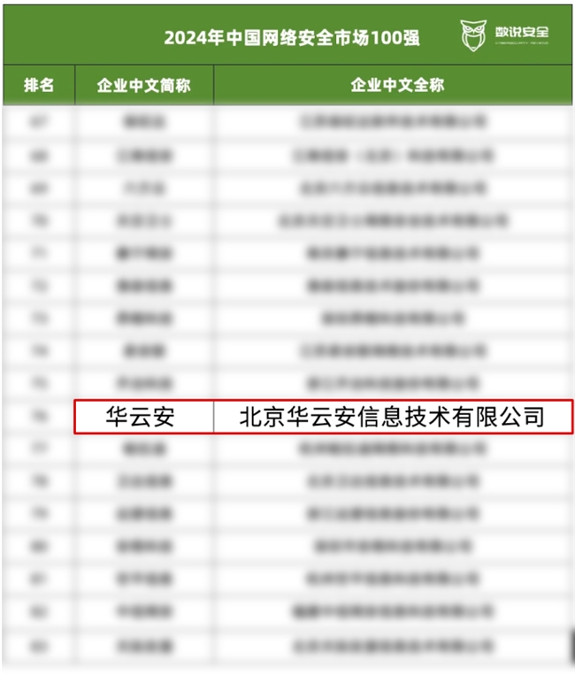 数说安全发布“2024中国网络安全市场100强” 华云安实力入选