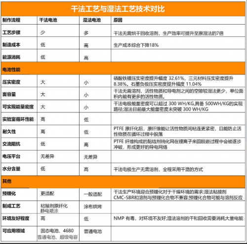 华彩科技：干法电极整线解决方案 助力全固态电池电极制造