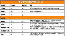 华彩科技：干法电极整线解决方案 助力全固态电池电极制造