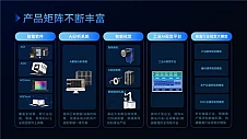 阿丘科技2024新品发布会，新一轮产品、性能、应用全焕新