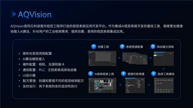 阿丘科技2024新品发布会，新一轮产品、性能、应用全焕新