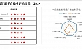 华云安入选IDC《中国攻击面管理厂商技术评估，2024》报告：引领ASM技术新纪元