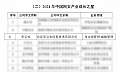 华云安蝉联2024年中国网安产业成长之星