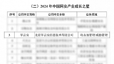 华云安蝉联2024年中国网安产业成长之星